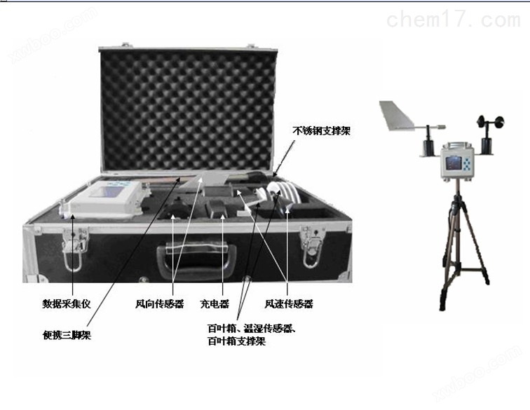 供应华诚便携式HCQ-4多要素移动气象站