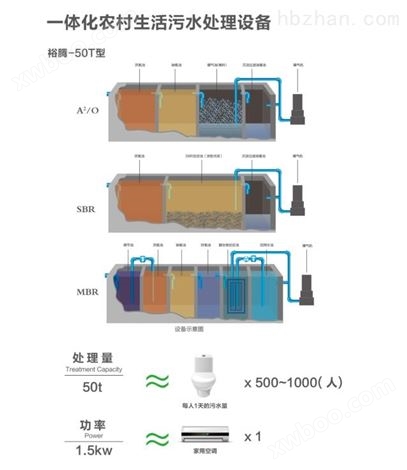 广东省茂名市污水处理设备案例