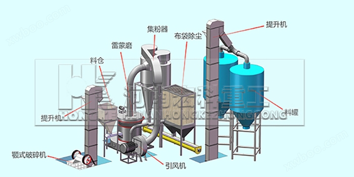 6R雷蒙磨粉机工艺流程图
