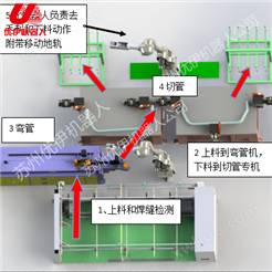 中国台湾瀚捷弯管机配川崎机器人上下料