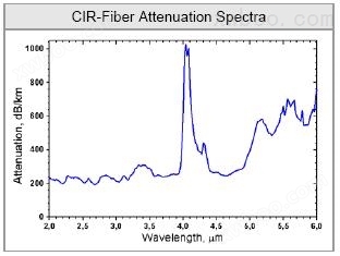 CIR中红外硫化物光纤