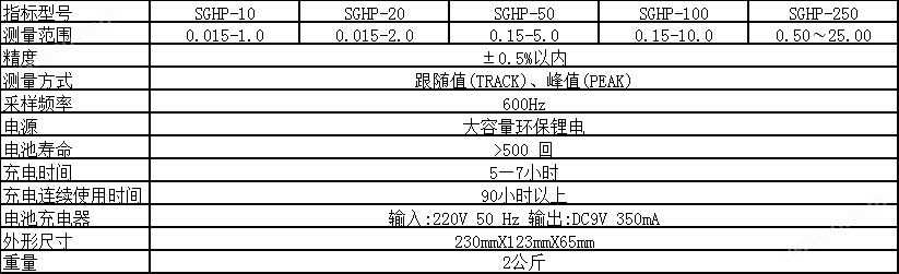 SGHP电批扭力测试仪规格参数.png